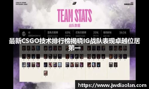 最新CSGO技术排行榜揭晓IG战队表现卓越位居第一