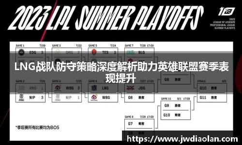 LNG战队防守策略深度解析助力英雄联盟赛季表现提升