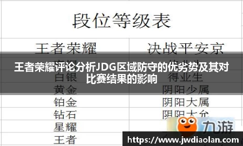 王者荣耀评论分析JDG区域防守的优劣势及其对比赛结果的影响