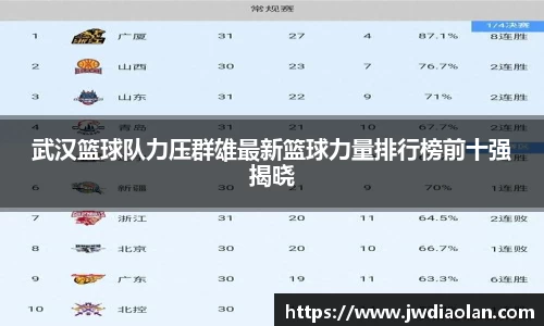 武汉篮球队力压群雄最新篮球力量排行榜前十强揭晓