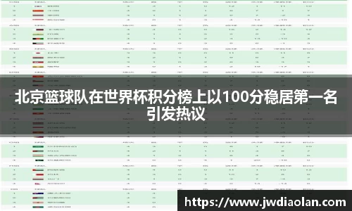 北京篮球队在世界杯积分榜上以100分稳居第一名引发热议